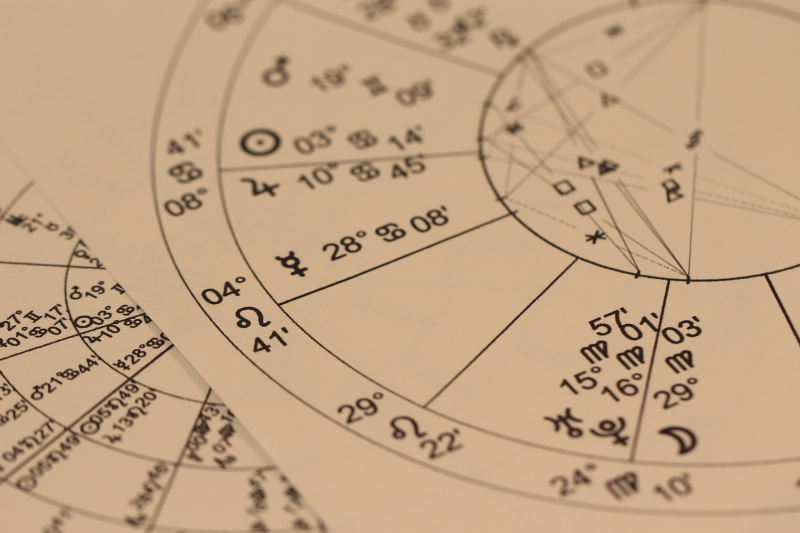   Tabla de adivinación de astrología