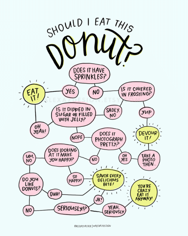 Donut partij teken